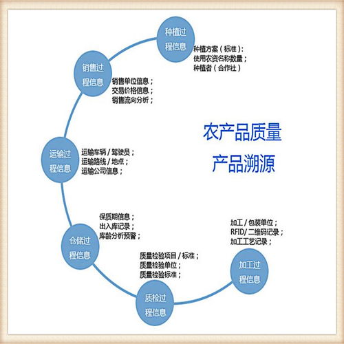 南宁溯源追溯系统 公司溯源系统 农产品生产溯源平台收费低