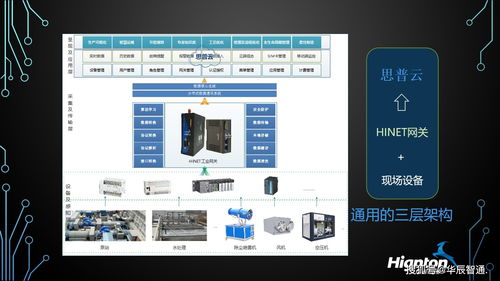 工厂生产设备数据采集系统