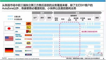 联盟体系抢占后市场,汽修厂生存空间再被挤压