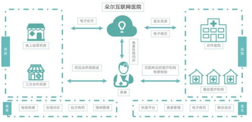 圆心 思派 轻松 镁信,健康科技 四剑客 谁是破局关键